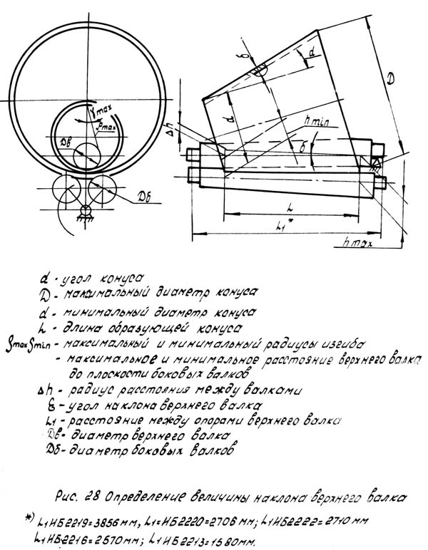 ИБ 2222 ИБ2220 Налаштування машины на гибку конических обечаек